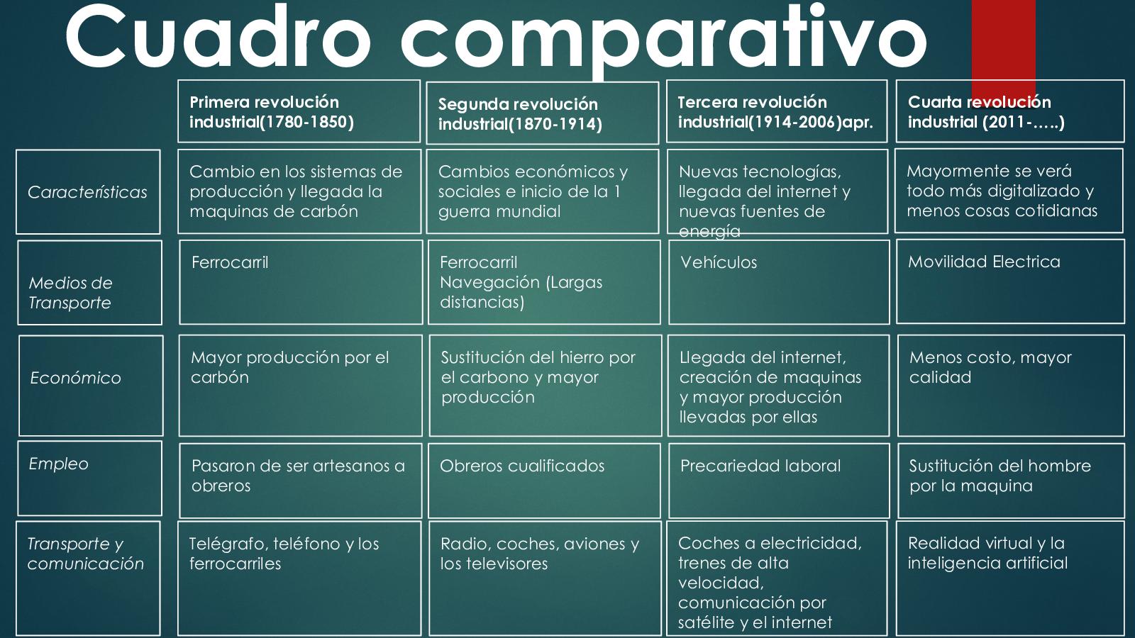 ejemplo de cuadro comparativo